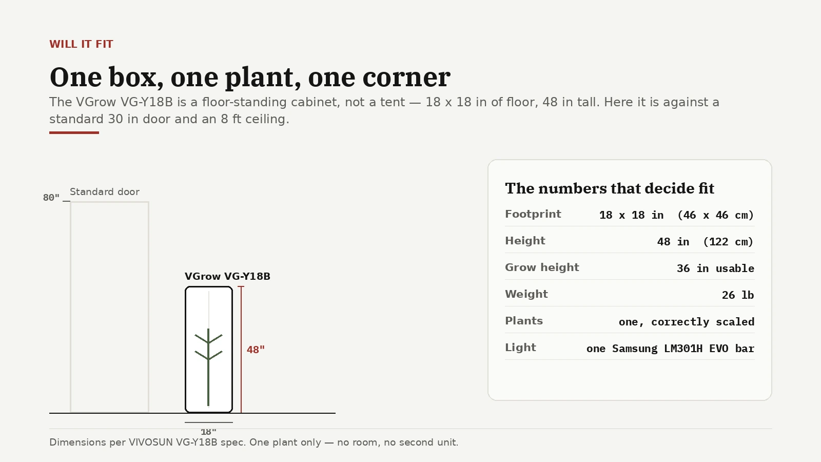 Compact grow cabinet shown at 18 by 18 by 48 inches beside a standard doorway to check it fits, sized for one plant